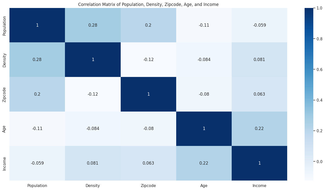 Correlation matrix heatmap